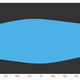 Illustration for article titled This Interactive Visualization Explains If Daylight Saving Works For You